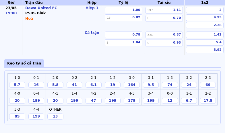 Thông tin bảng tỷ lệ kèo bóng đá Dewa United FC vs PSBS Biak