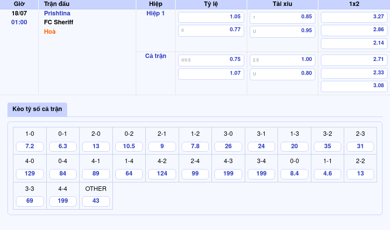 Thông tin bảng tỷ lệ kèo bóng đá Prishtina vs FC Sheriff