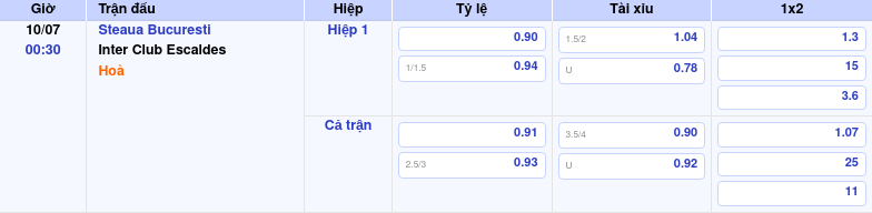 Thông tin bảng tỷ lệ kèo bóng đá Steaua Bucuresti vs Inter Club Escaldes